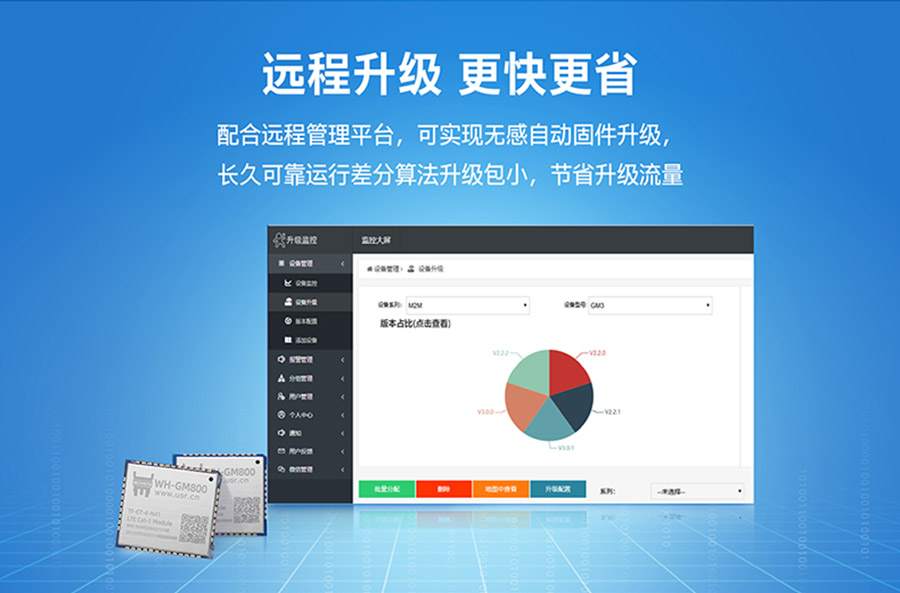 Cat-1？ 远程升级